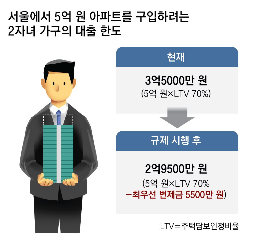 서민과 저소득층에 대한 배려는 계속된다