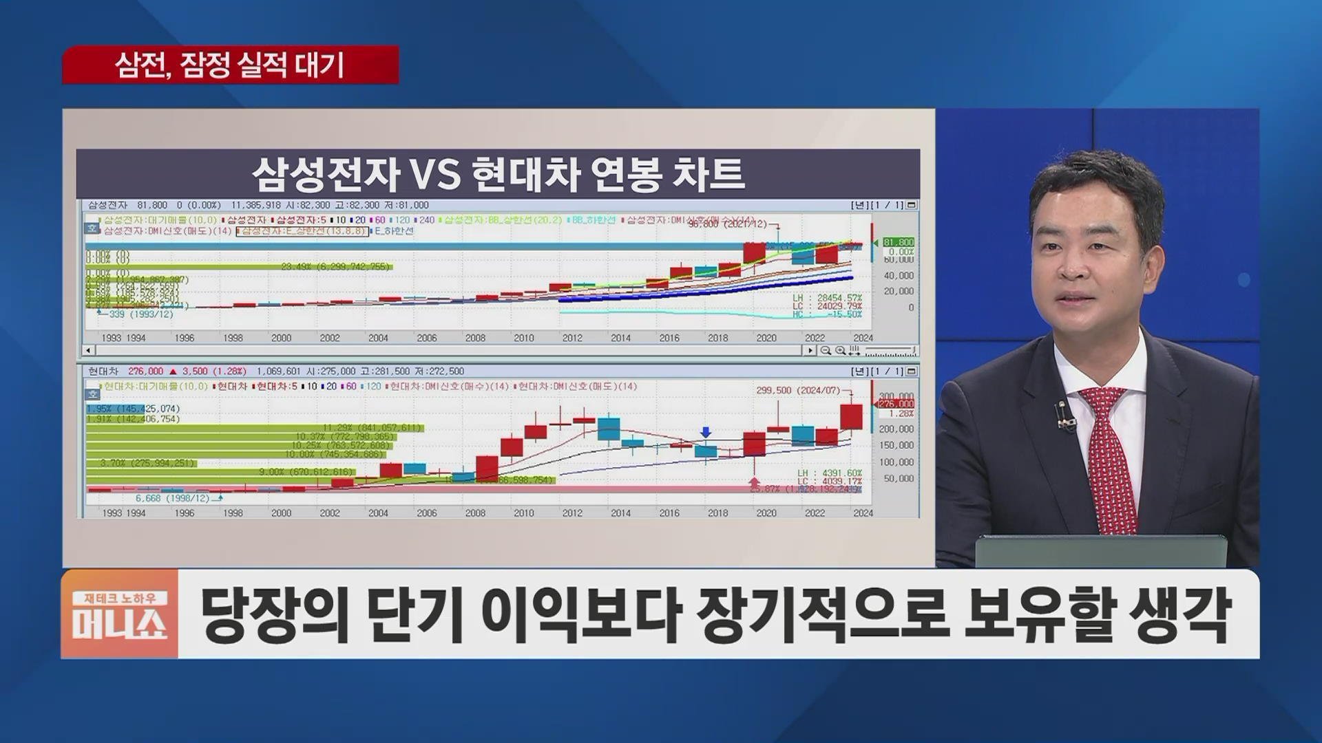 주식 투자, 시작하기 전의 두려움