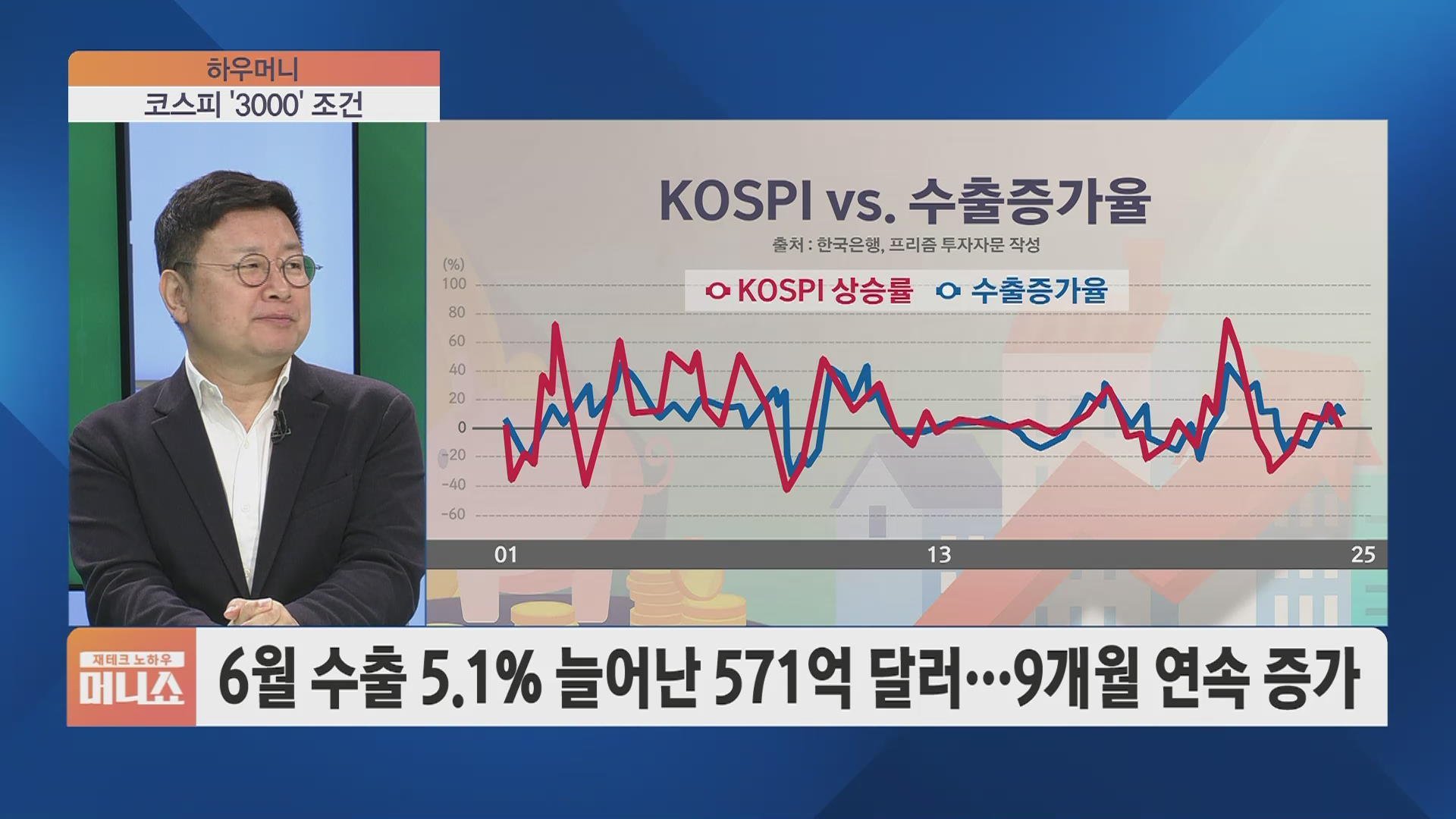 투자에서 배우는 내성의 중요성