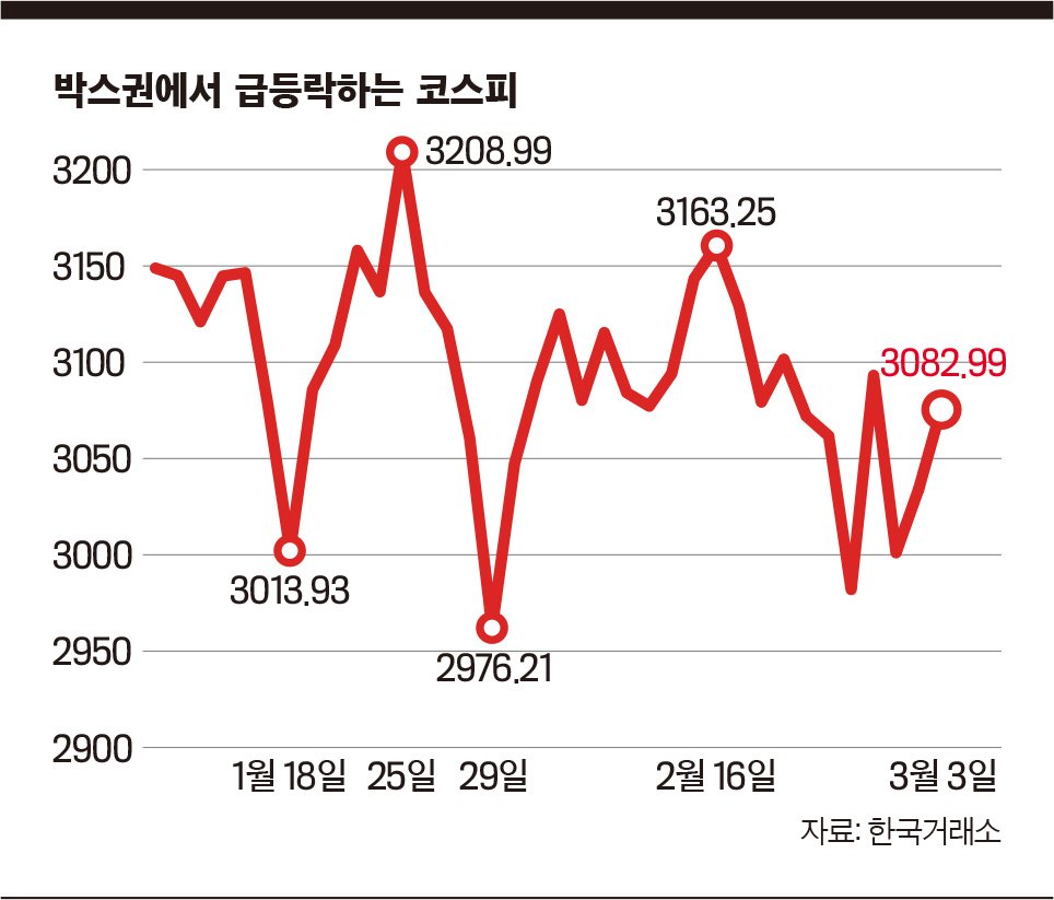 외국인과 기관의 매도세