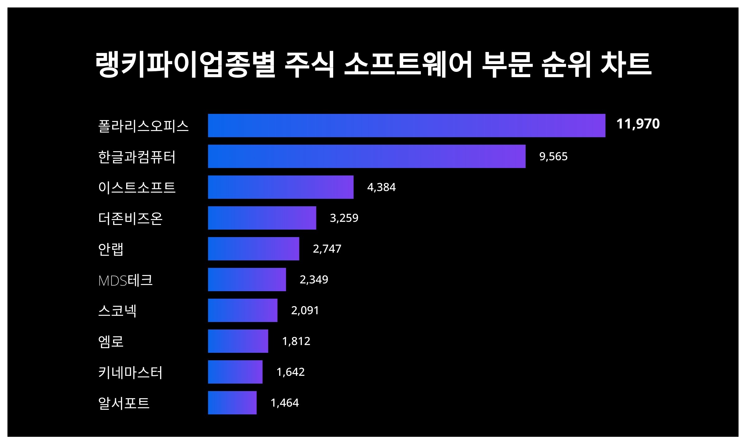 폴라리스오피스의 눈부신 성장