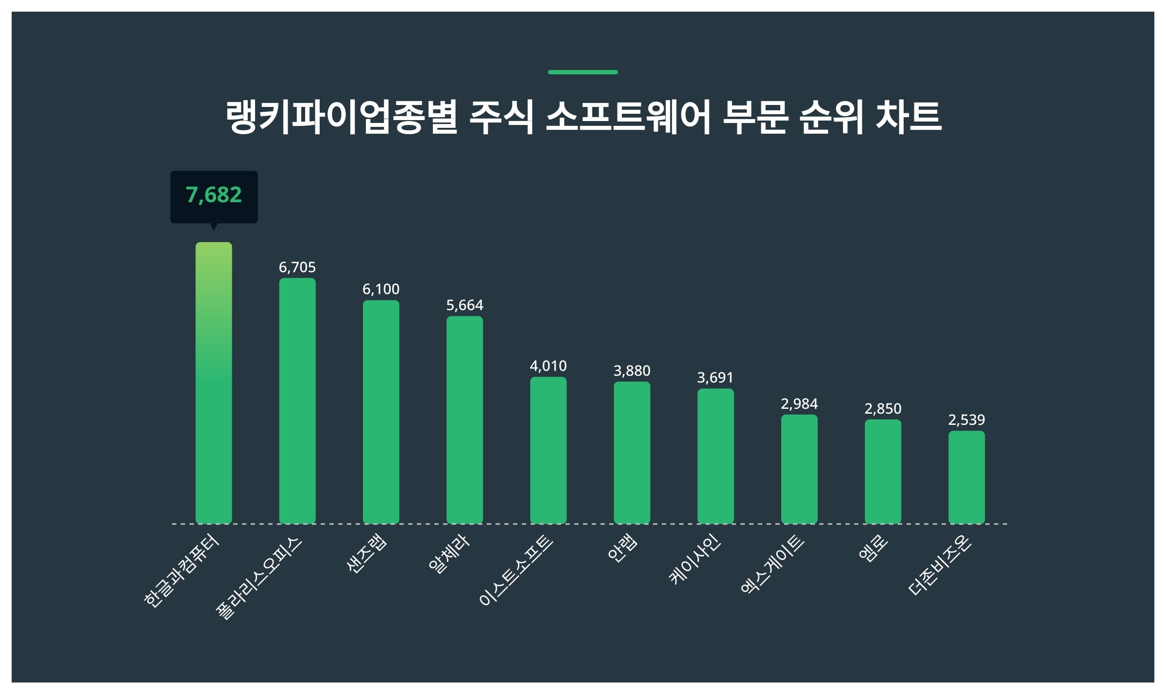 해외 진출과 성과