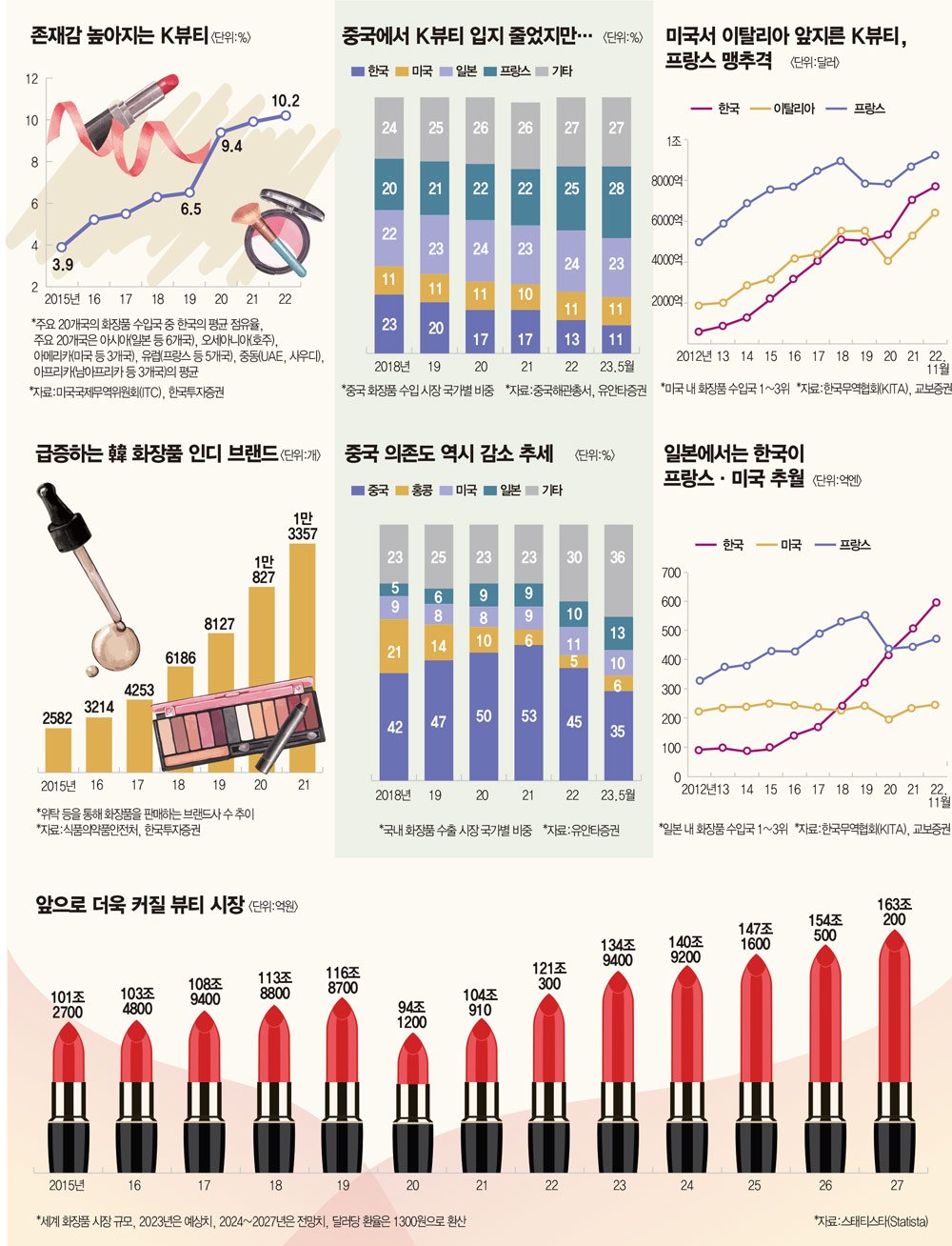 홍진영과 전소미, 독창적 색깔을 담다