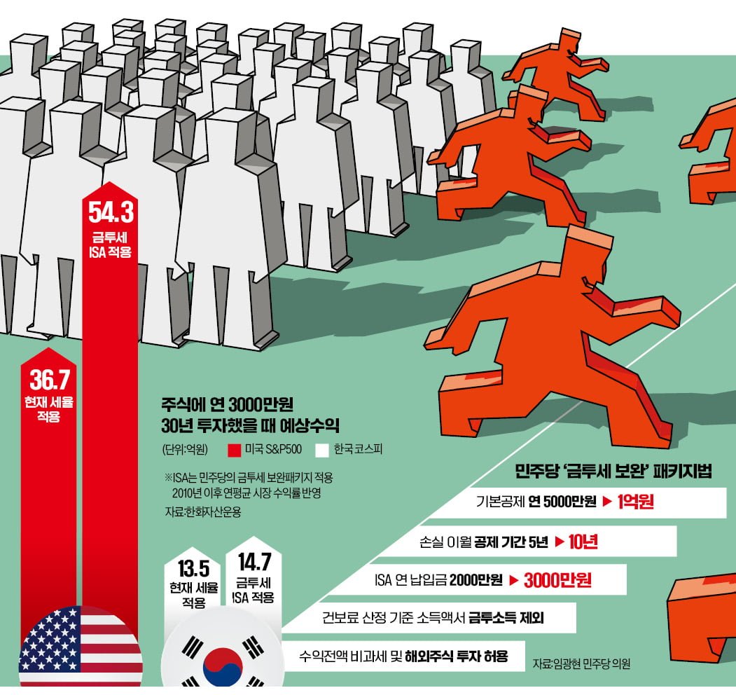 한국 주식시장, 극심한 거래량 감소