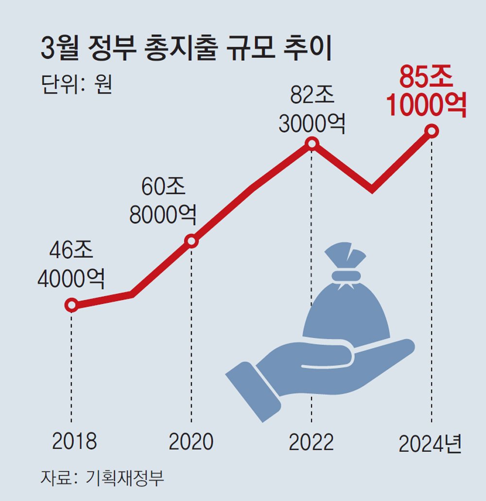 정부 기능 마비의 우려