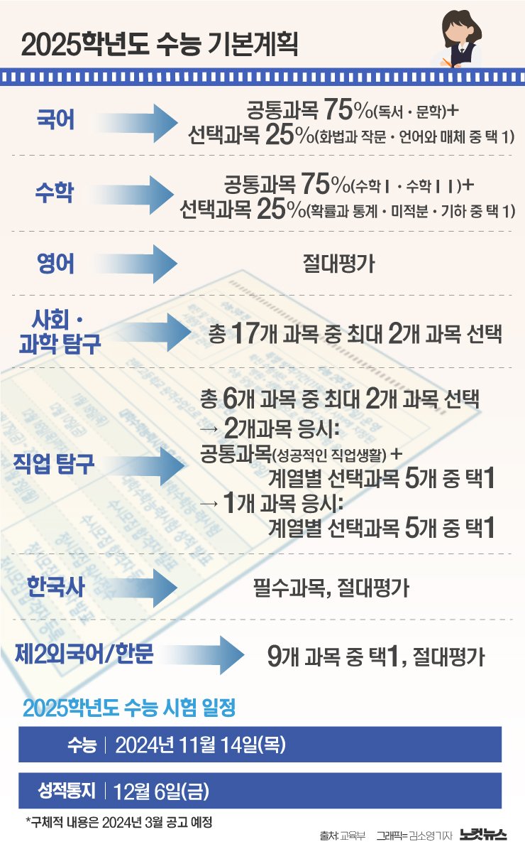 수능일, 특별한 소음 관리措施