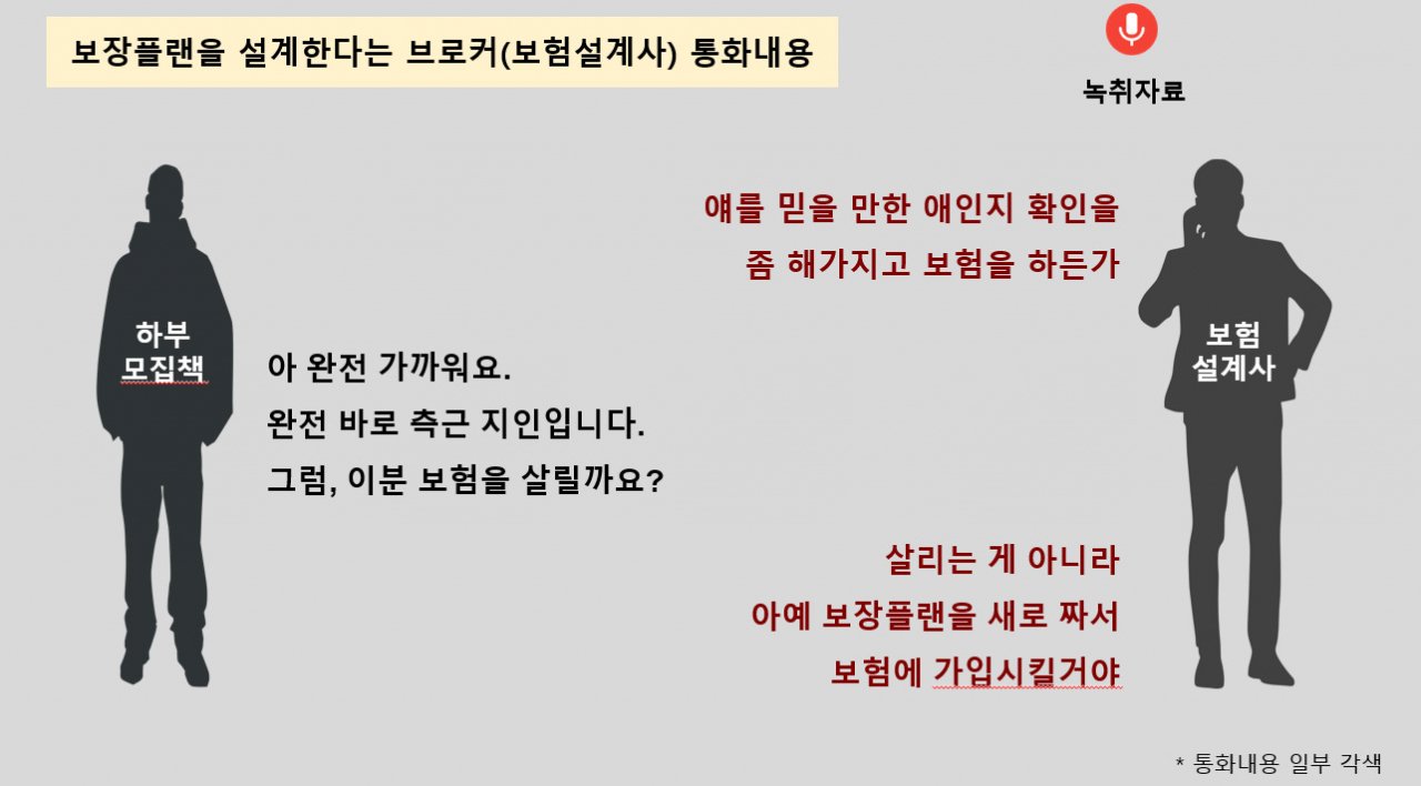 고객 신뢰를 이용한 사기 수법