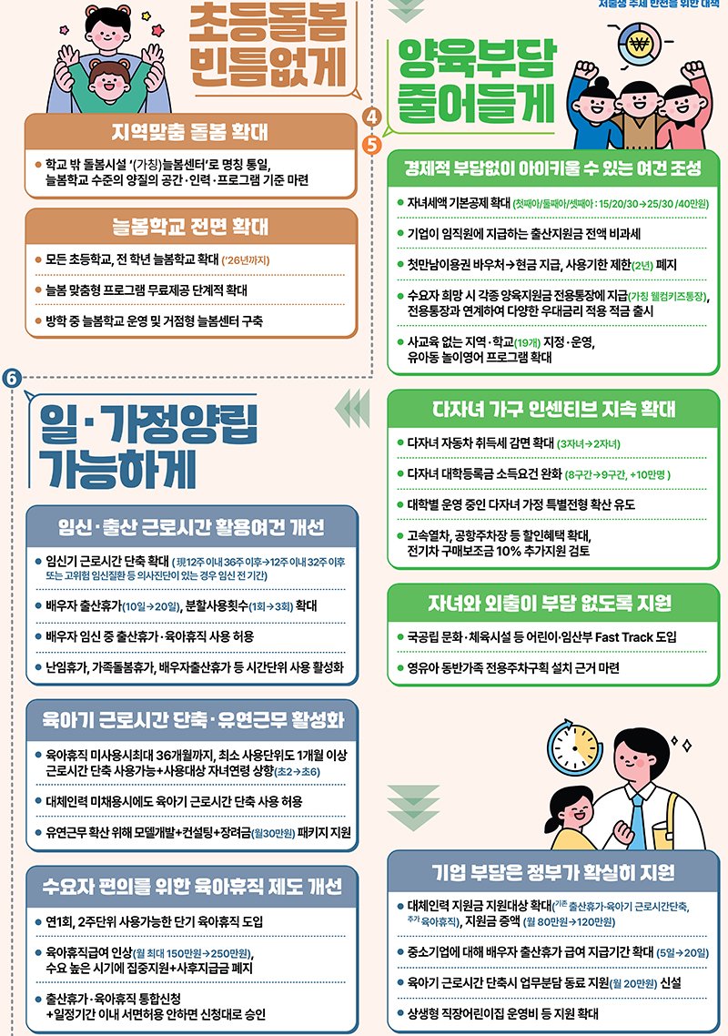 정부의 대응과 정책 추진 배경