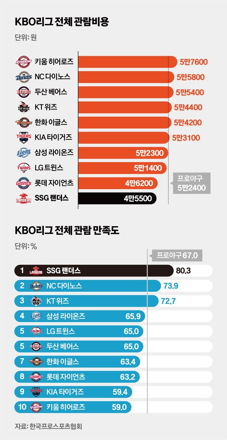 SSG랜더스의 성공적인 중국 캡쳐