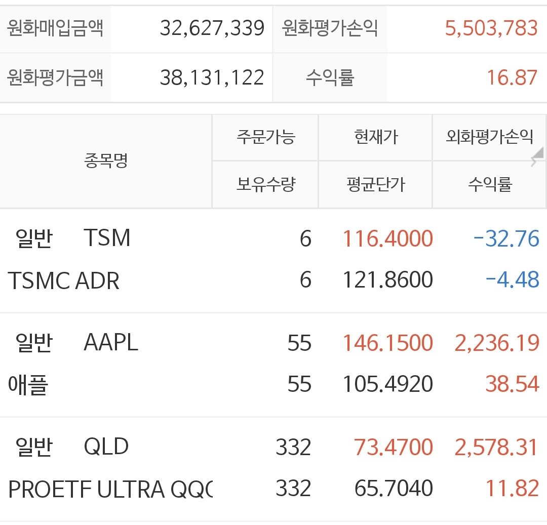 투자 시점에 따른 자산 변화