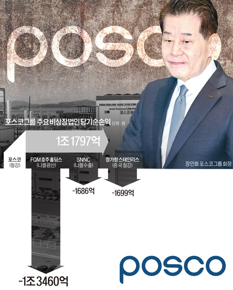 레이븐소프 니켈광산의 운영 중단