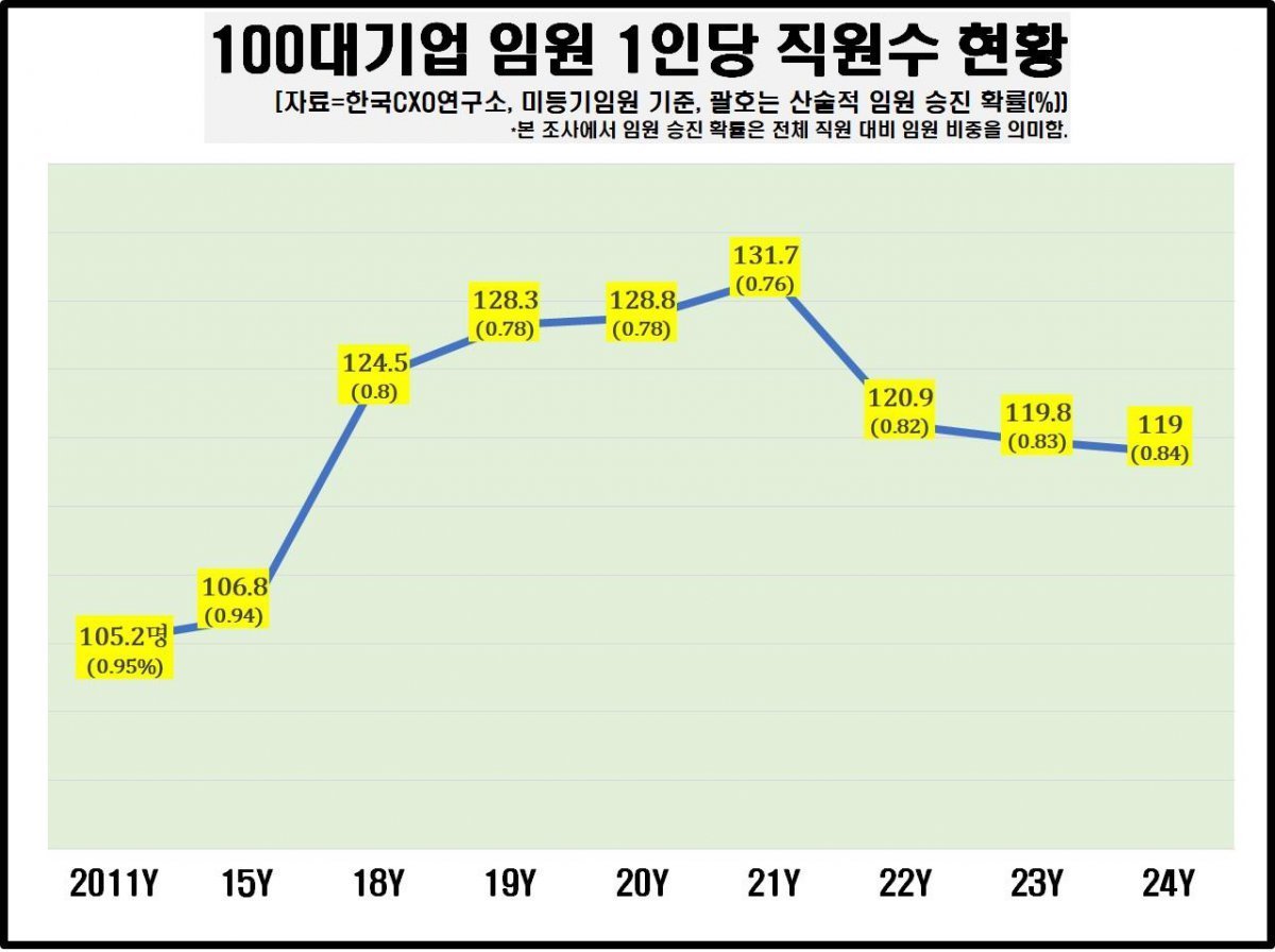 한 직장인의 쓴 경험 이야기