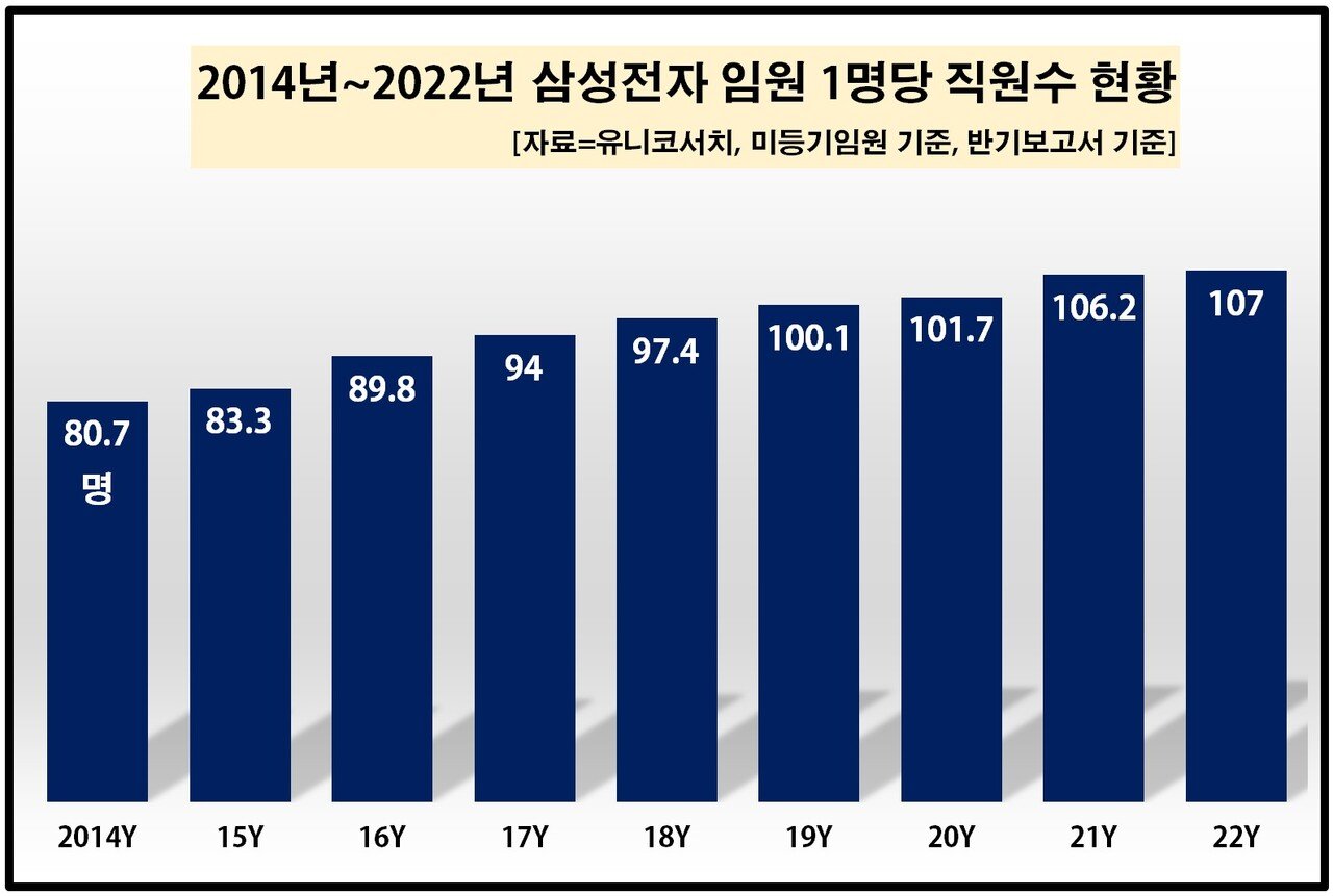 늦깎이 임원의 불안정한 현실