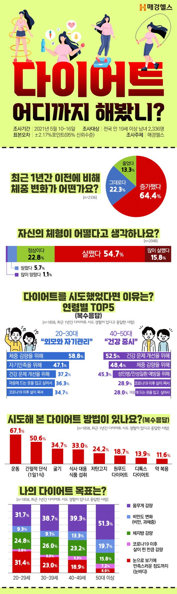 탄수화물의 중요성과 새로운 접근법