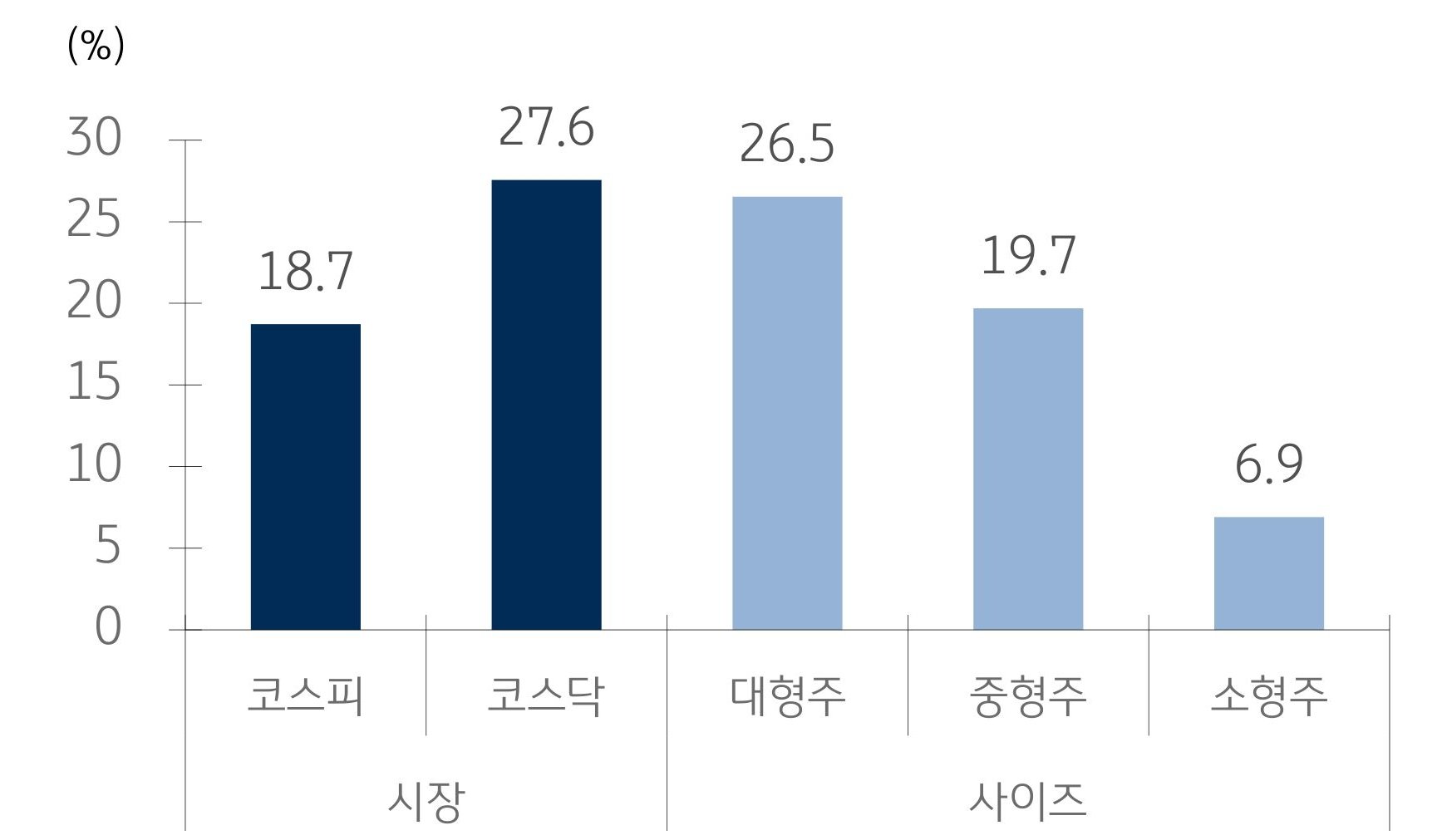 11월, 코스피의 가장 빛나는 달