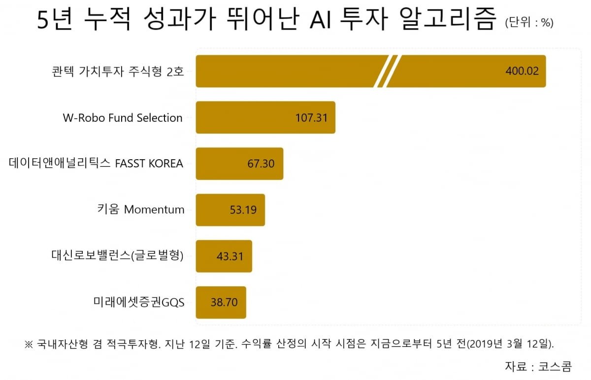 11월 상승세의 배경과 투자 전략