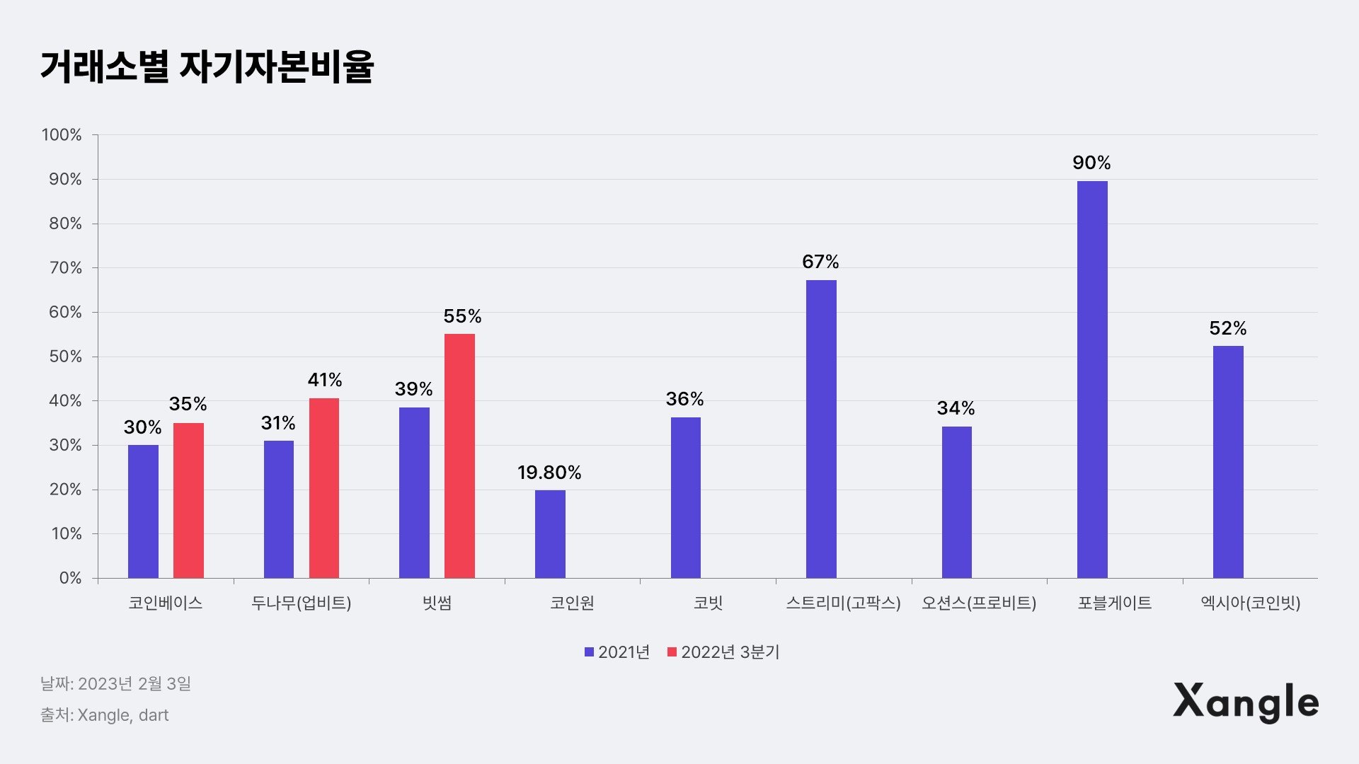 수익성 하락의 배경