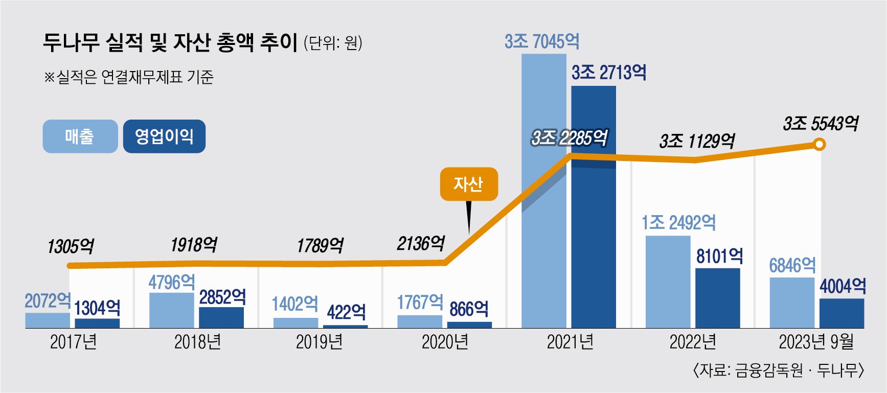 거래소 간 수익성 격차 확대