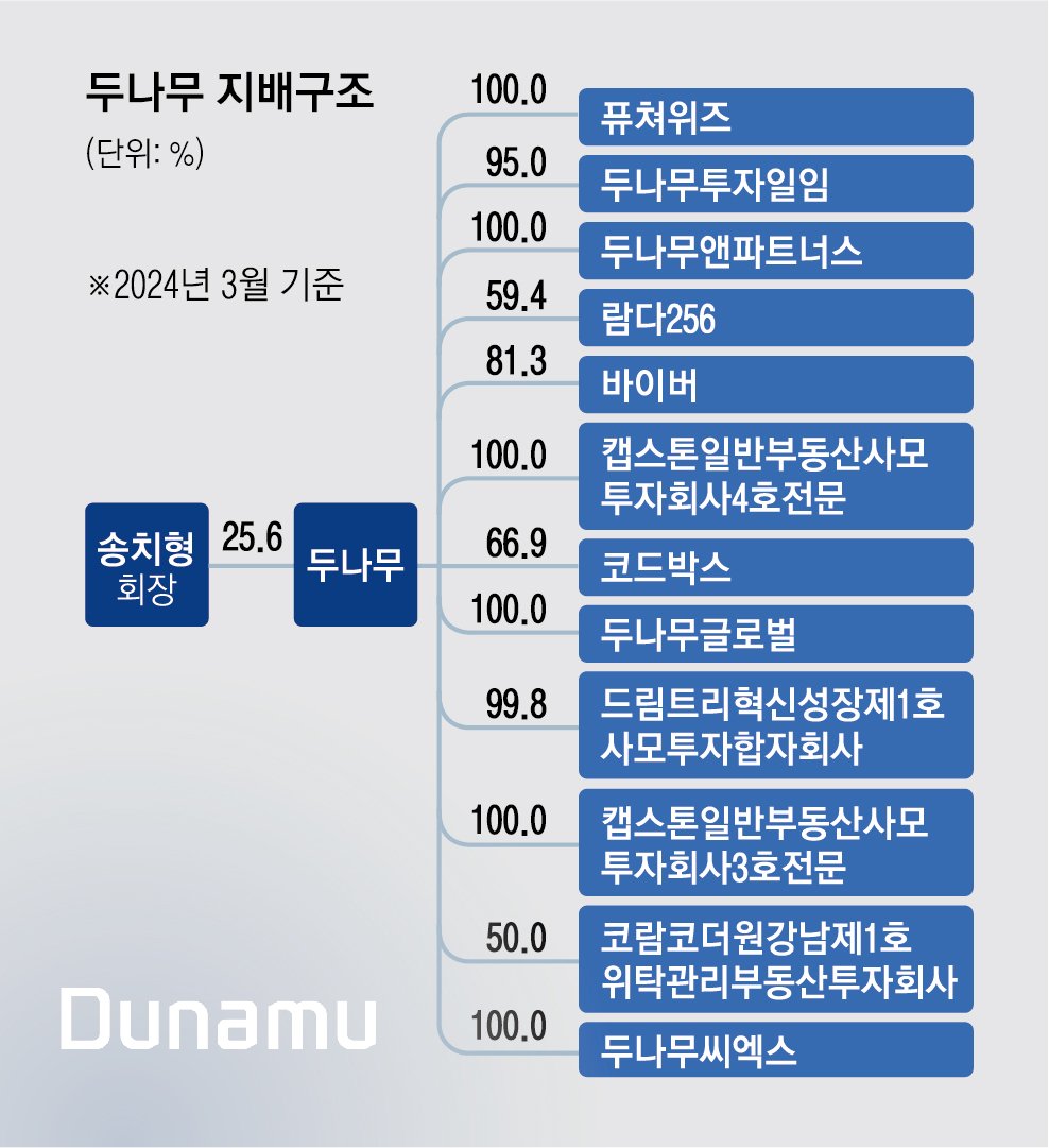 향후 전망과 거래소 운영 고민