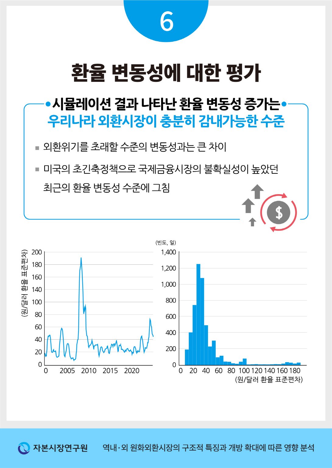 환율 변동성이 가져오는 우려