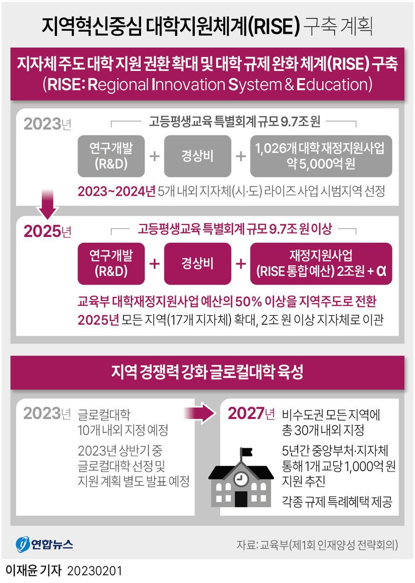 퇴사 후 재무 계획 수립의 중요성