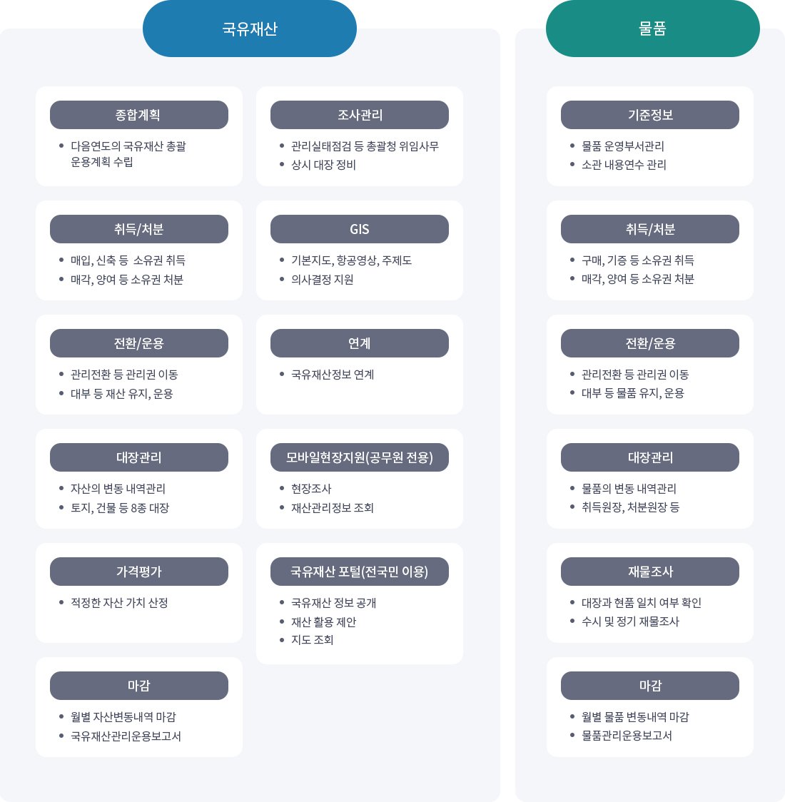 재취업 전 재무 관리 전략 수립하기