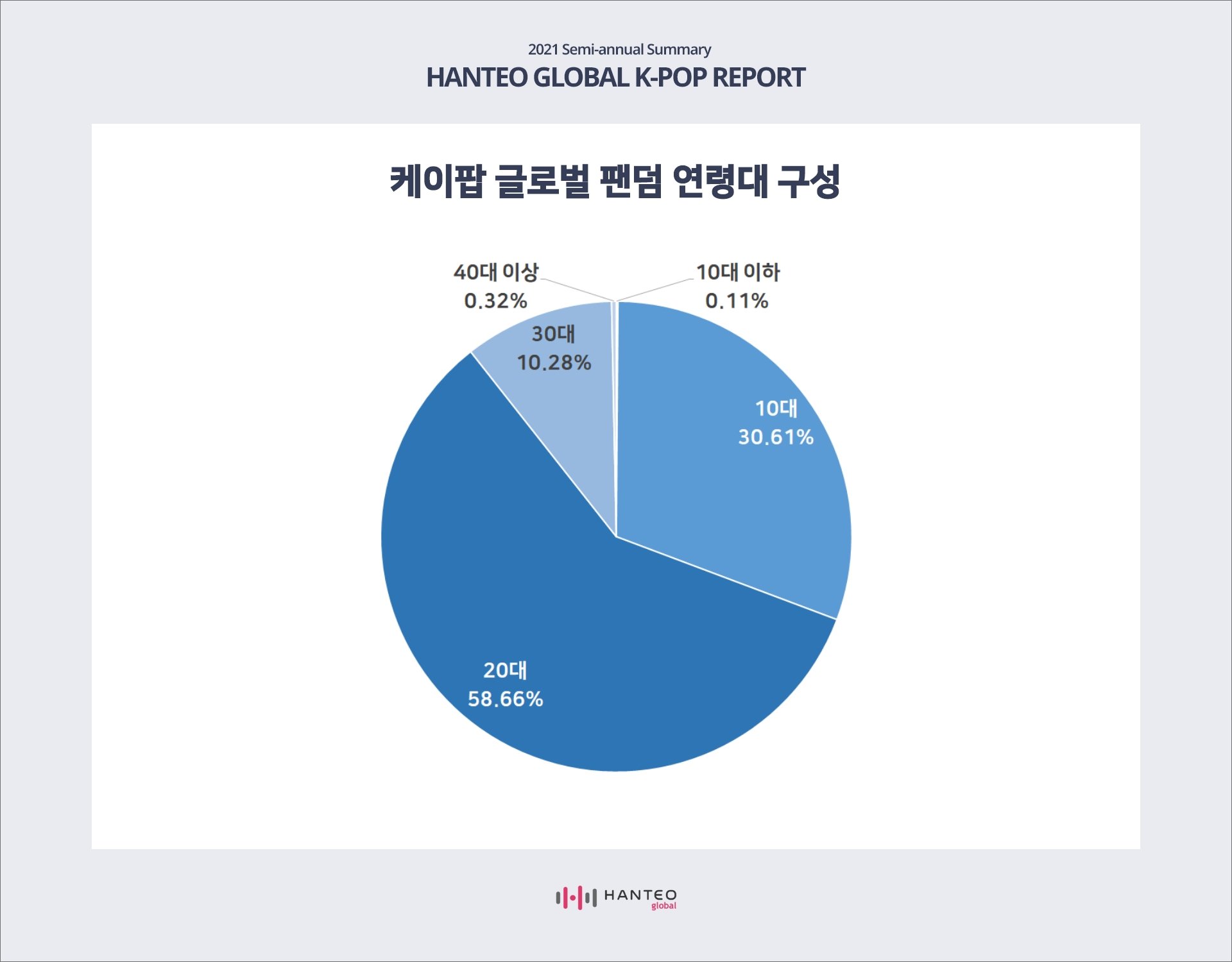 음반 구매의 경쟁 구조