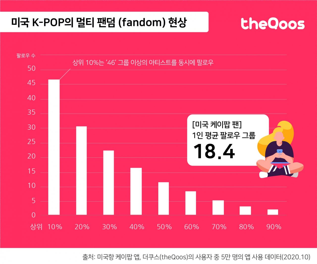 음반 낭비가 가져오는 환경 문제