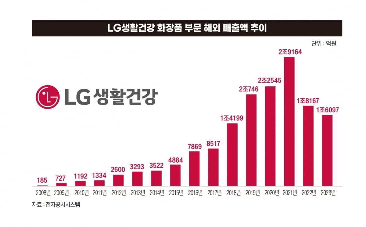 한국 시장의 도전 과제와 향후 전망