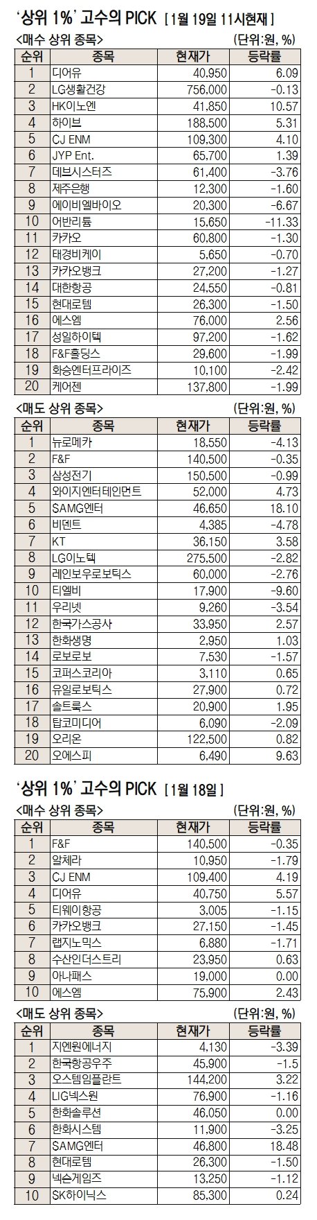 중국 시장 진출로 기대되는 미래 성장성