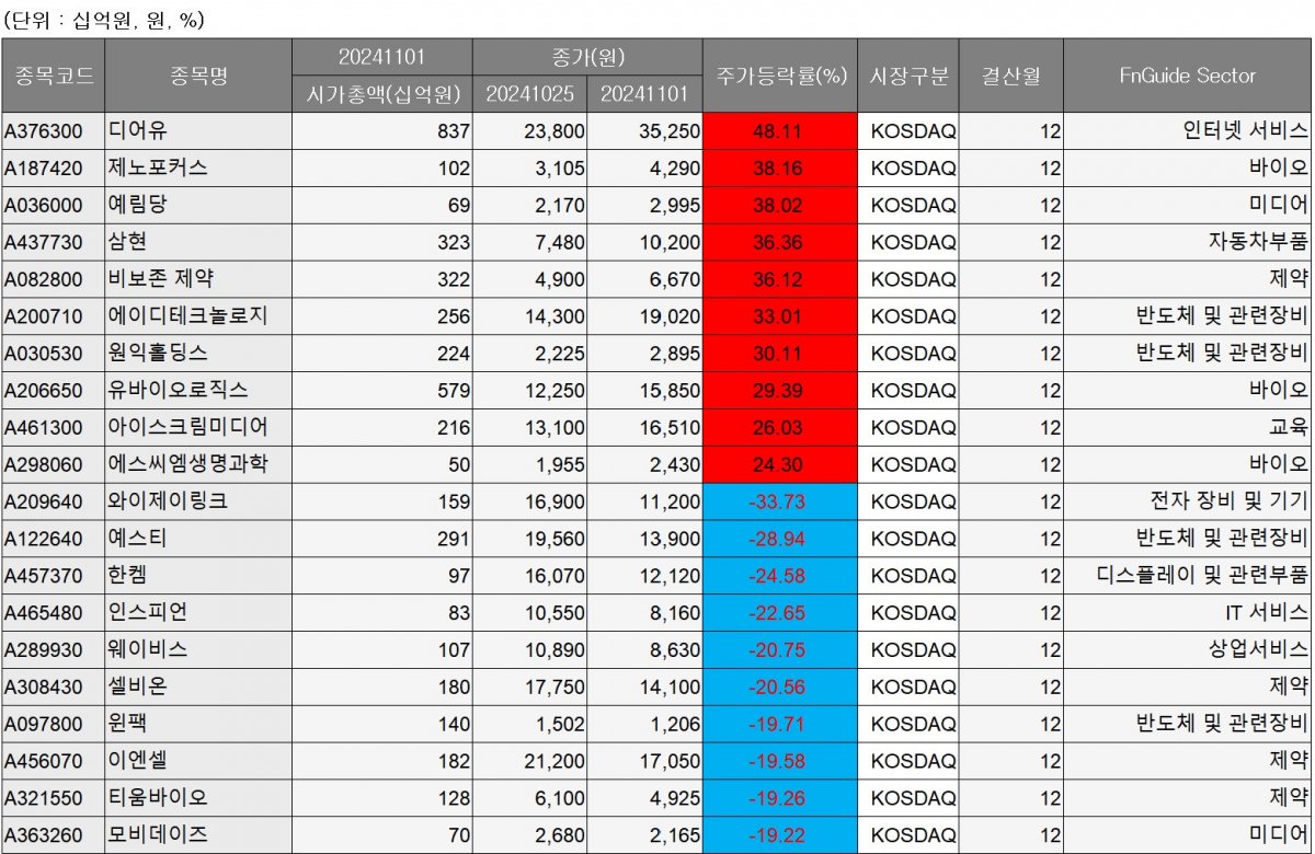 증권가의 긍정적인 전망