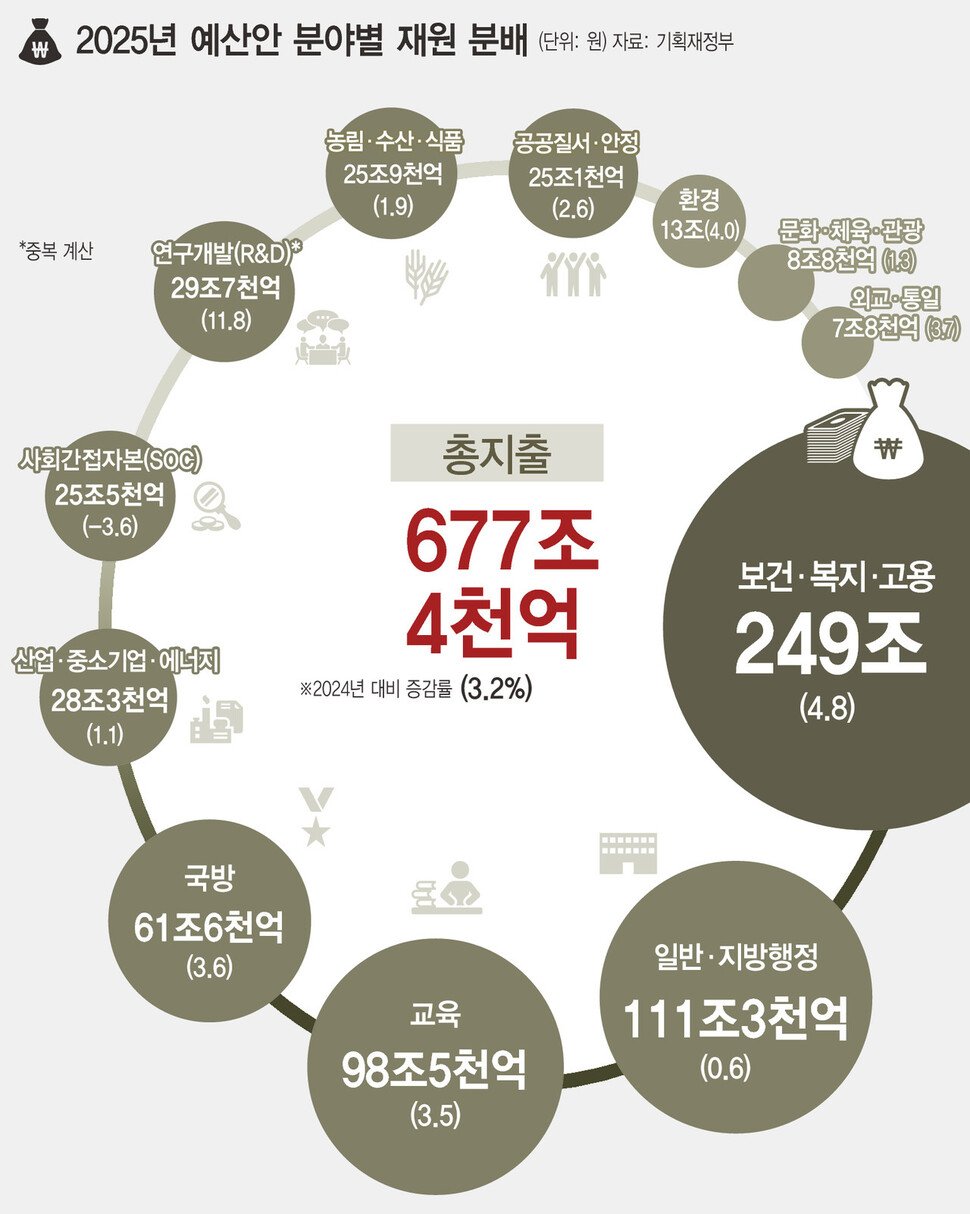 예산 삭감의 구체적인 내용