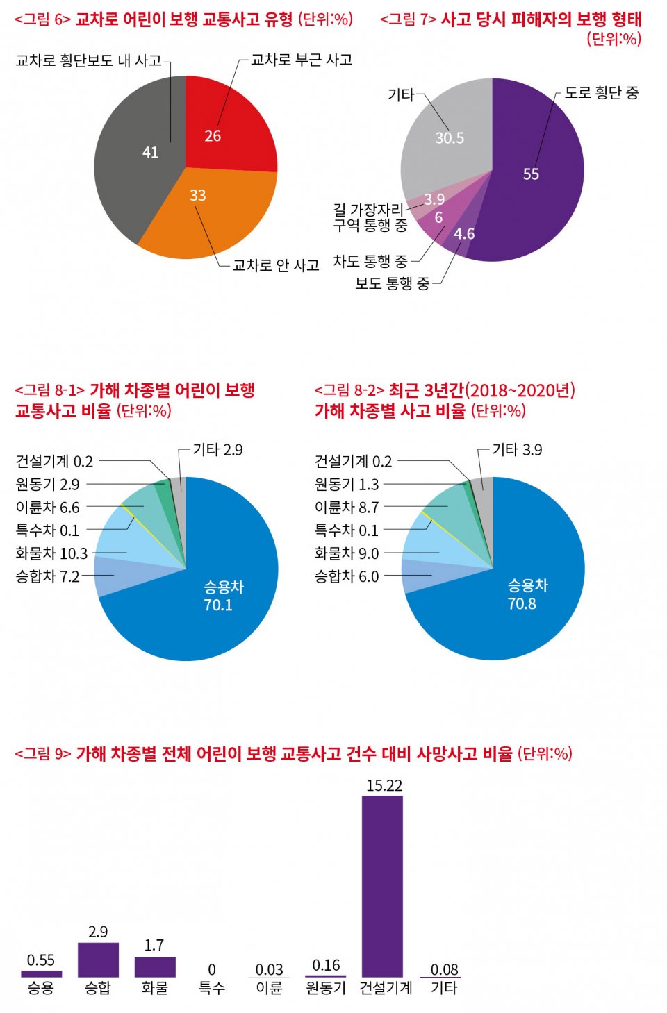 사람과 차, 그 뒤에 있는 이야기