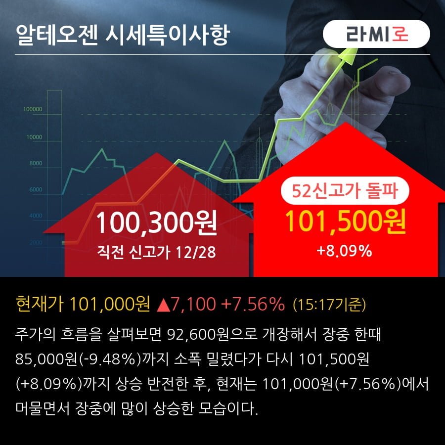 할로자임의 반격: 알테오젠과의 변수