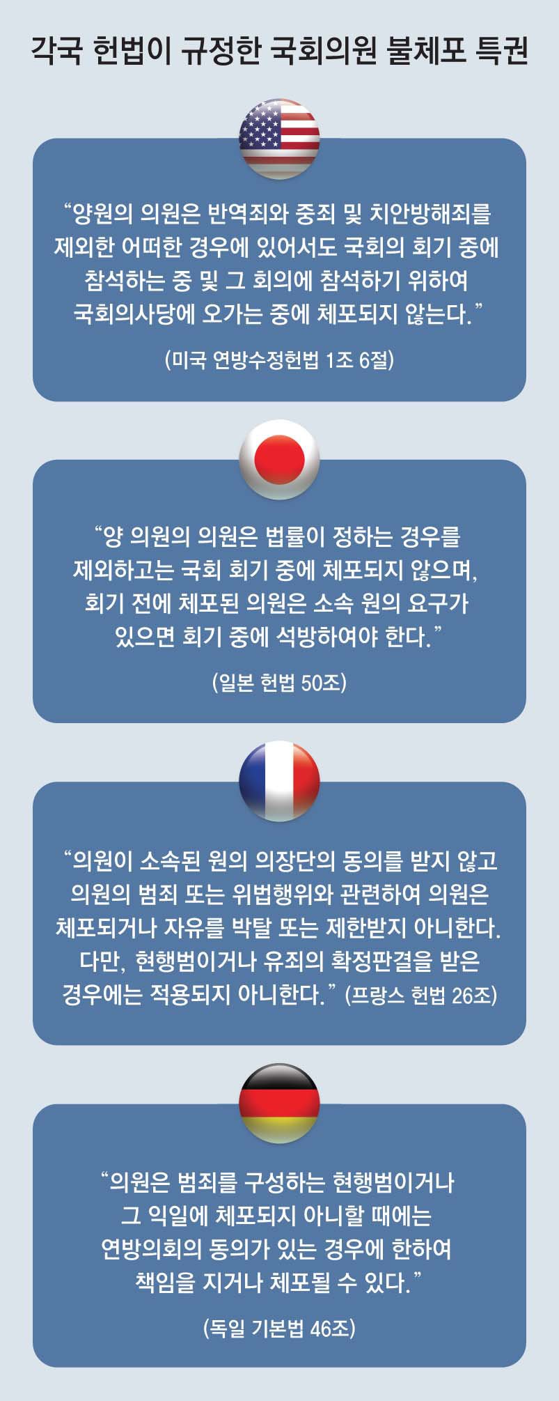 사법의 공정성과 정치적 투명성