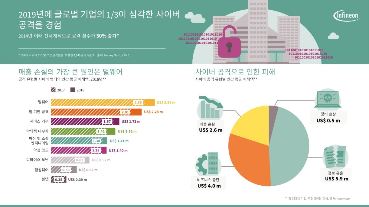 복잡한 외교관계와 지정학적 도전