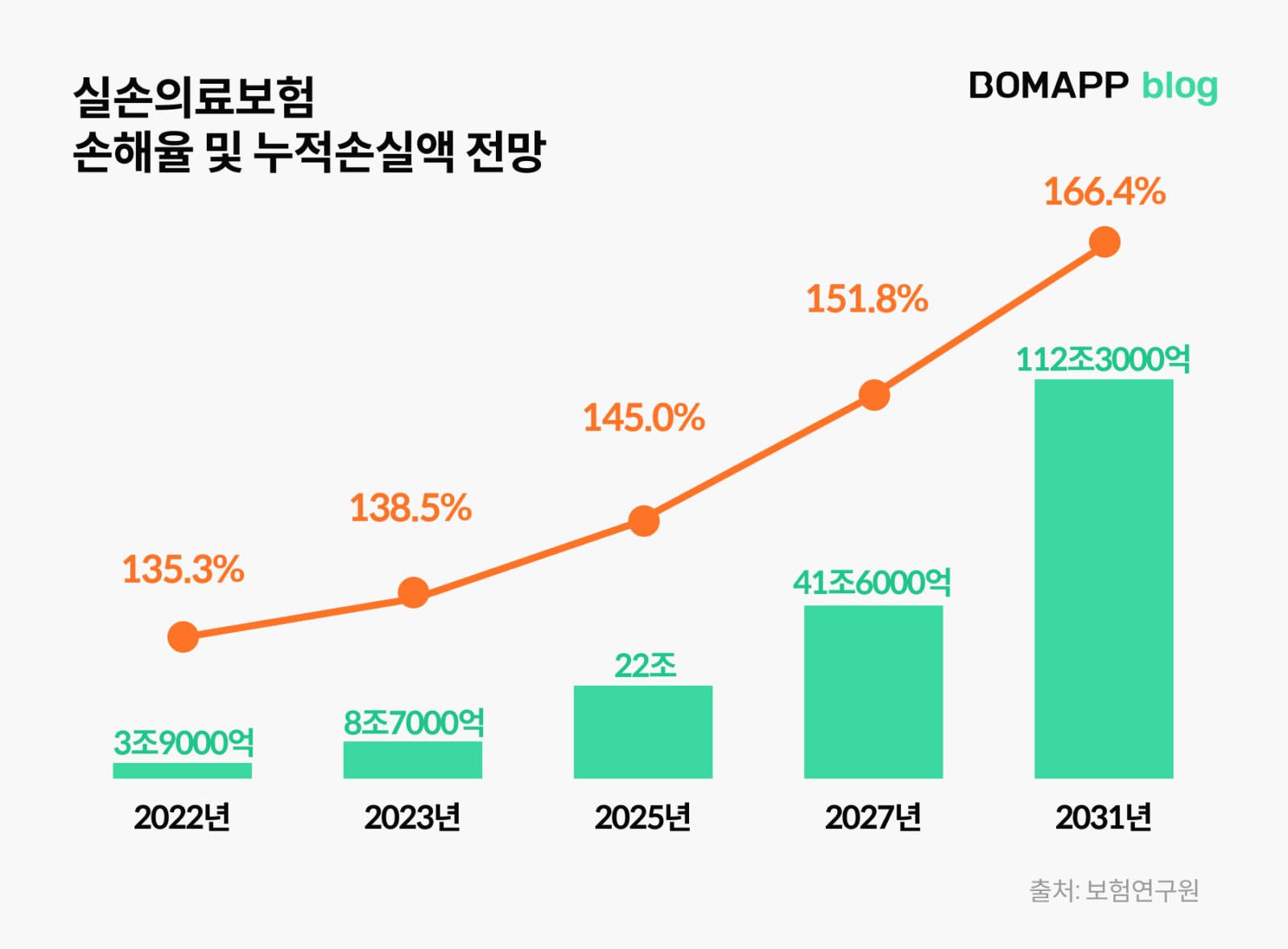 정부의 혼합진료 금지 배경