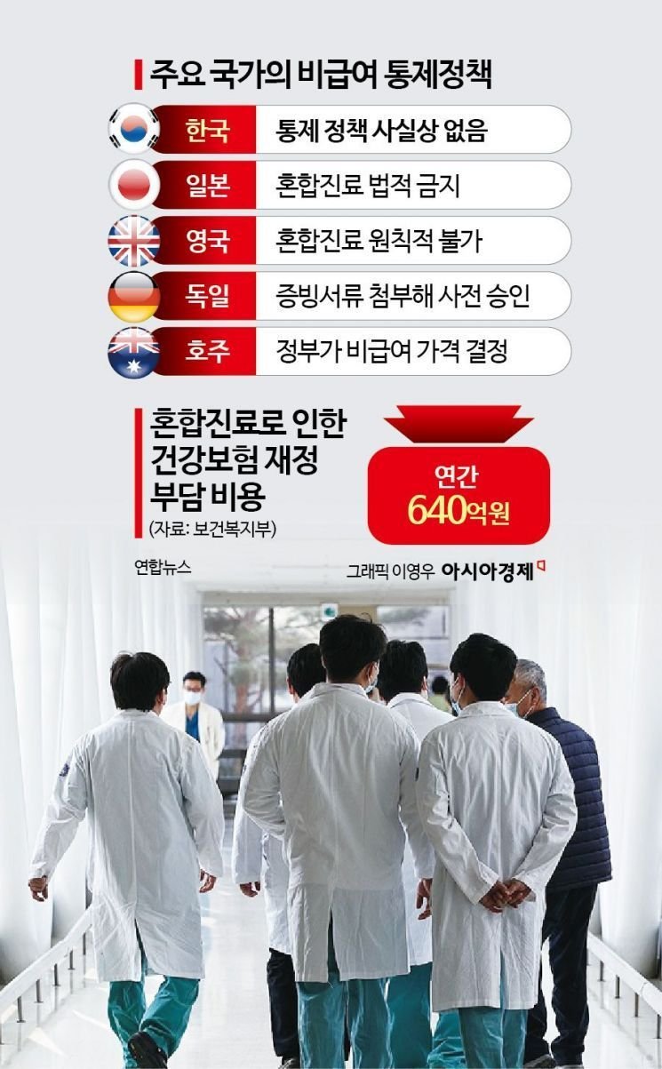 필수의료 체계를 지키기 위한 노력