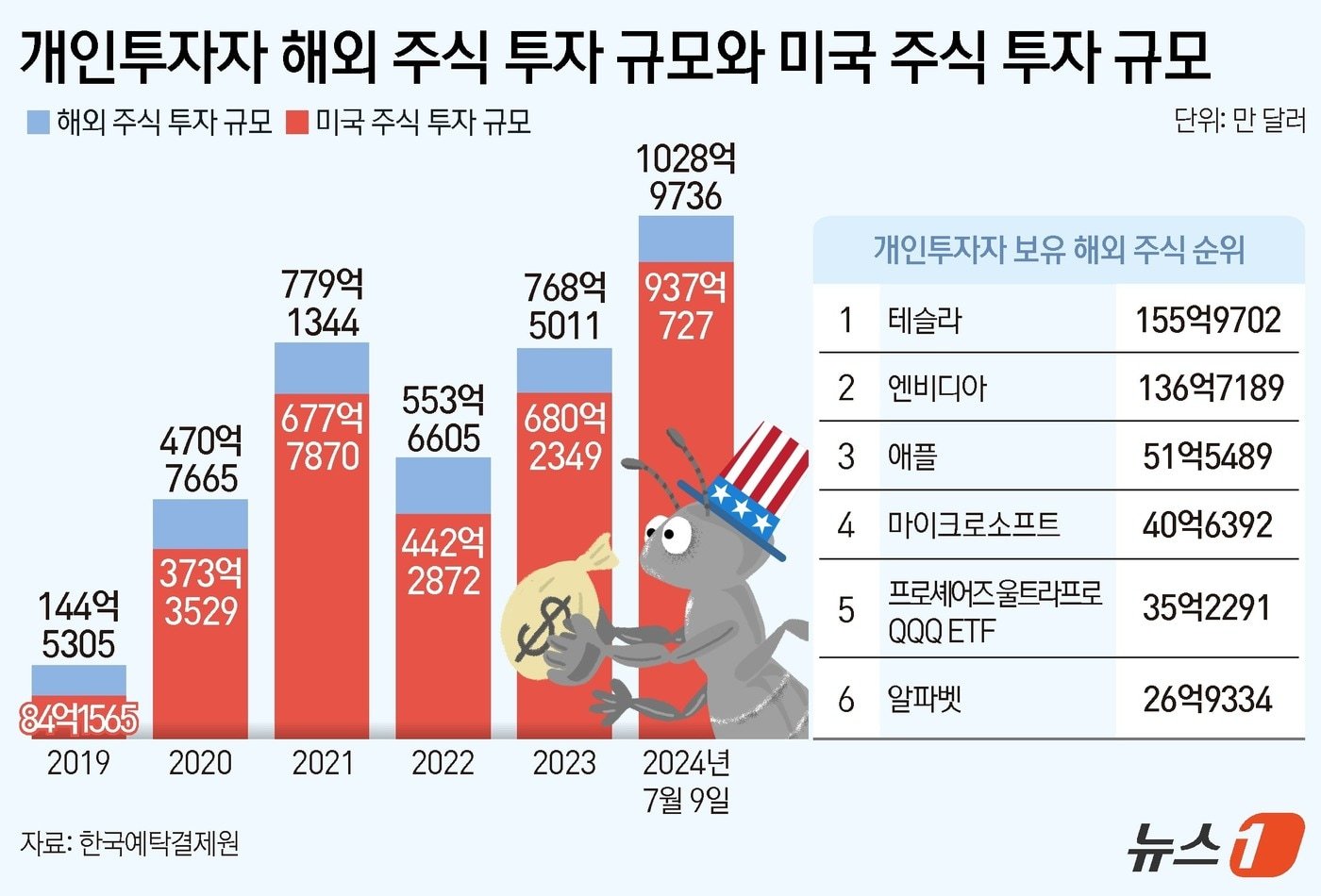 브로드컴의 AI 관련 매출 성장