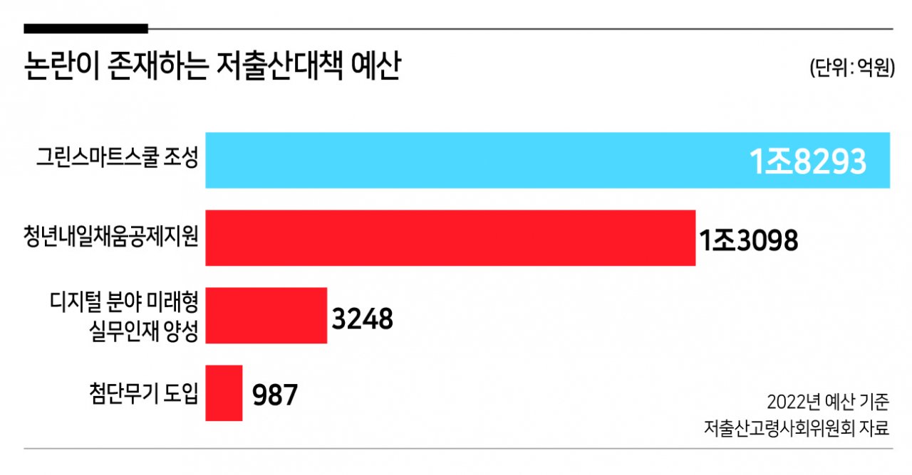 저출산 문제의 심각성에 대한 인식