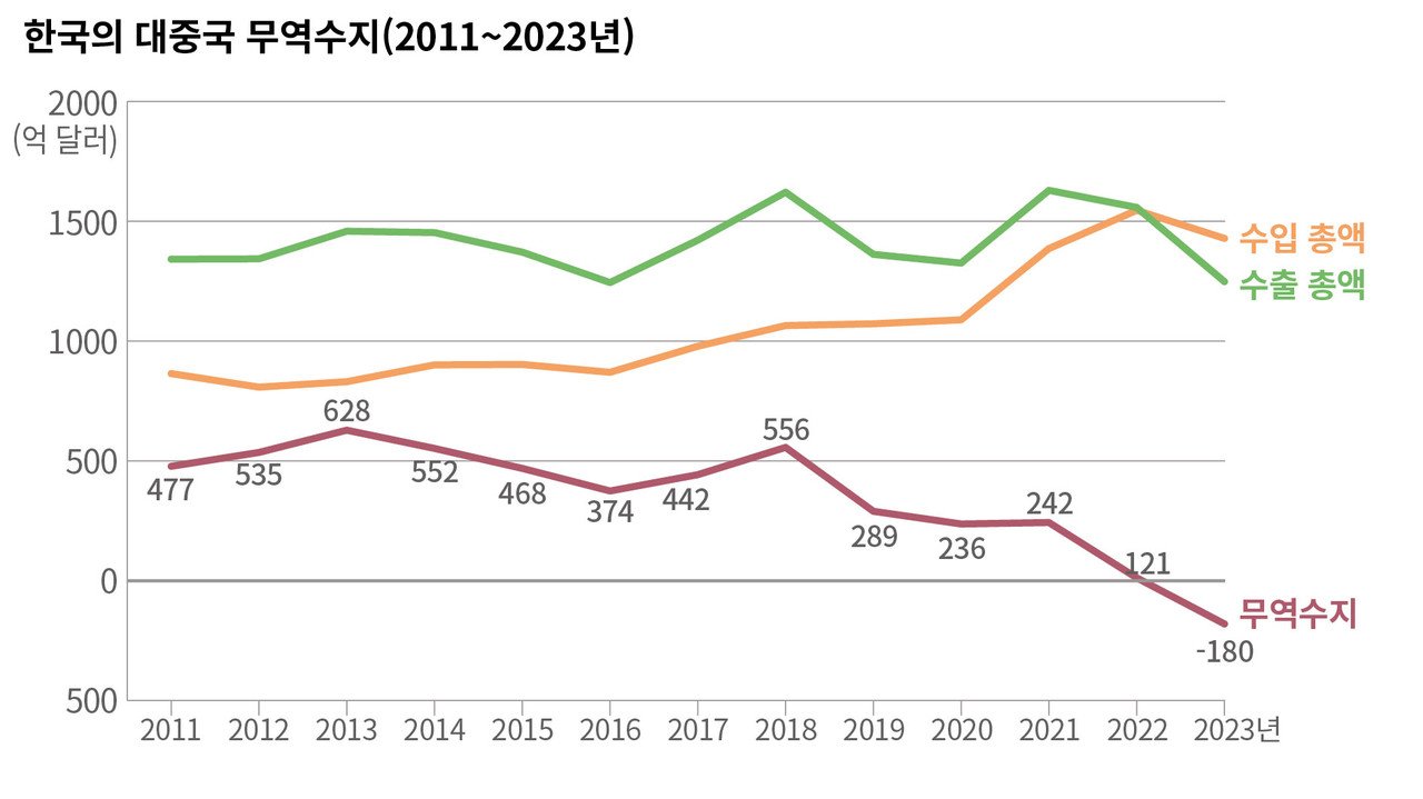 계엄령 사태의 경제적 여파