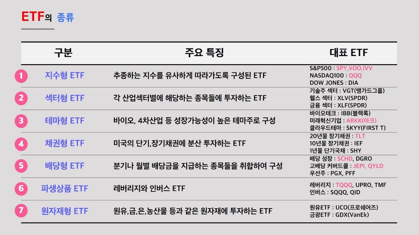 한국 투자자들의 미국 주식 투자 급증