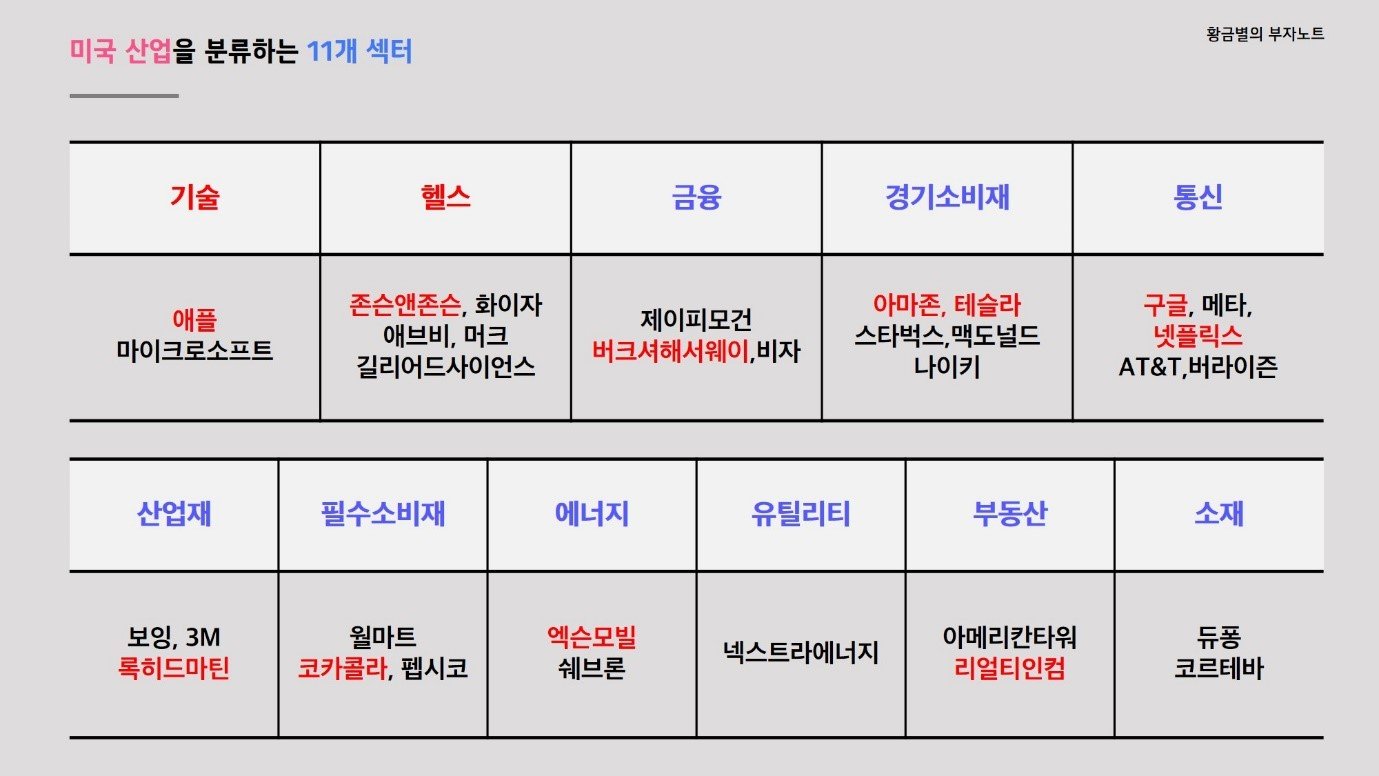 미국 상장지수펀드에 집중하는 투자 흐름