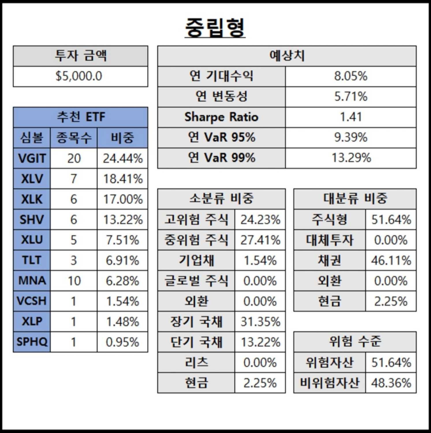 고위험 고수익 투자: 기대와 우려