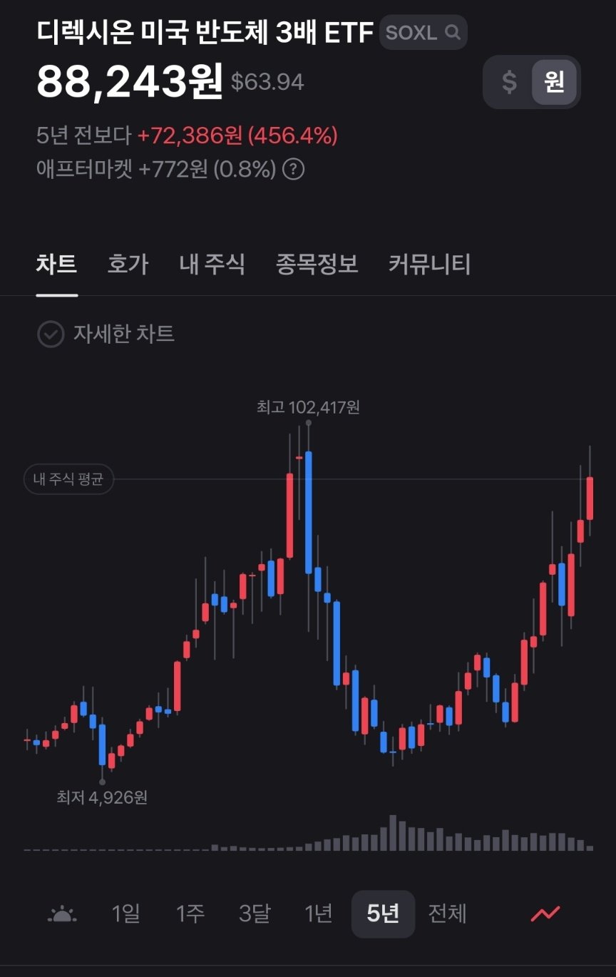 한국 증시의 현재와 미래 전망