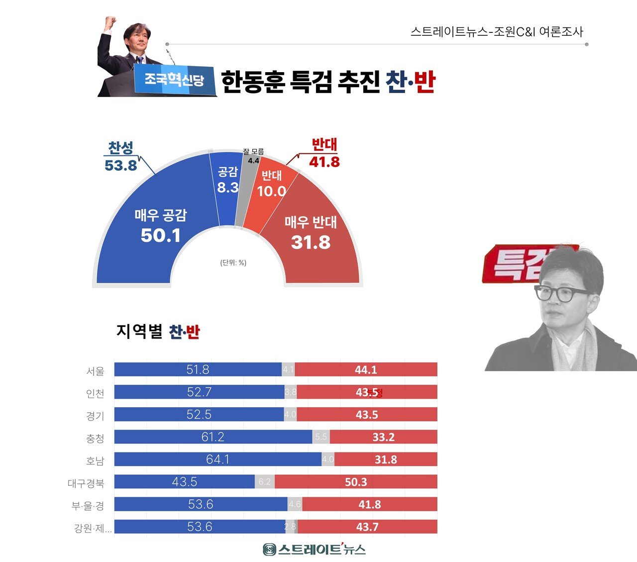 사회적 합의의 필요성