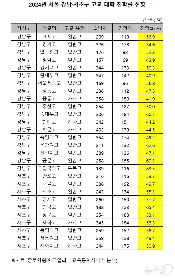 예견된 강남의 교육 위기 현상