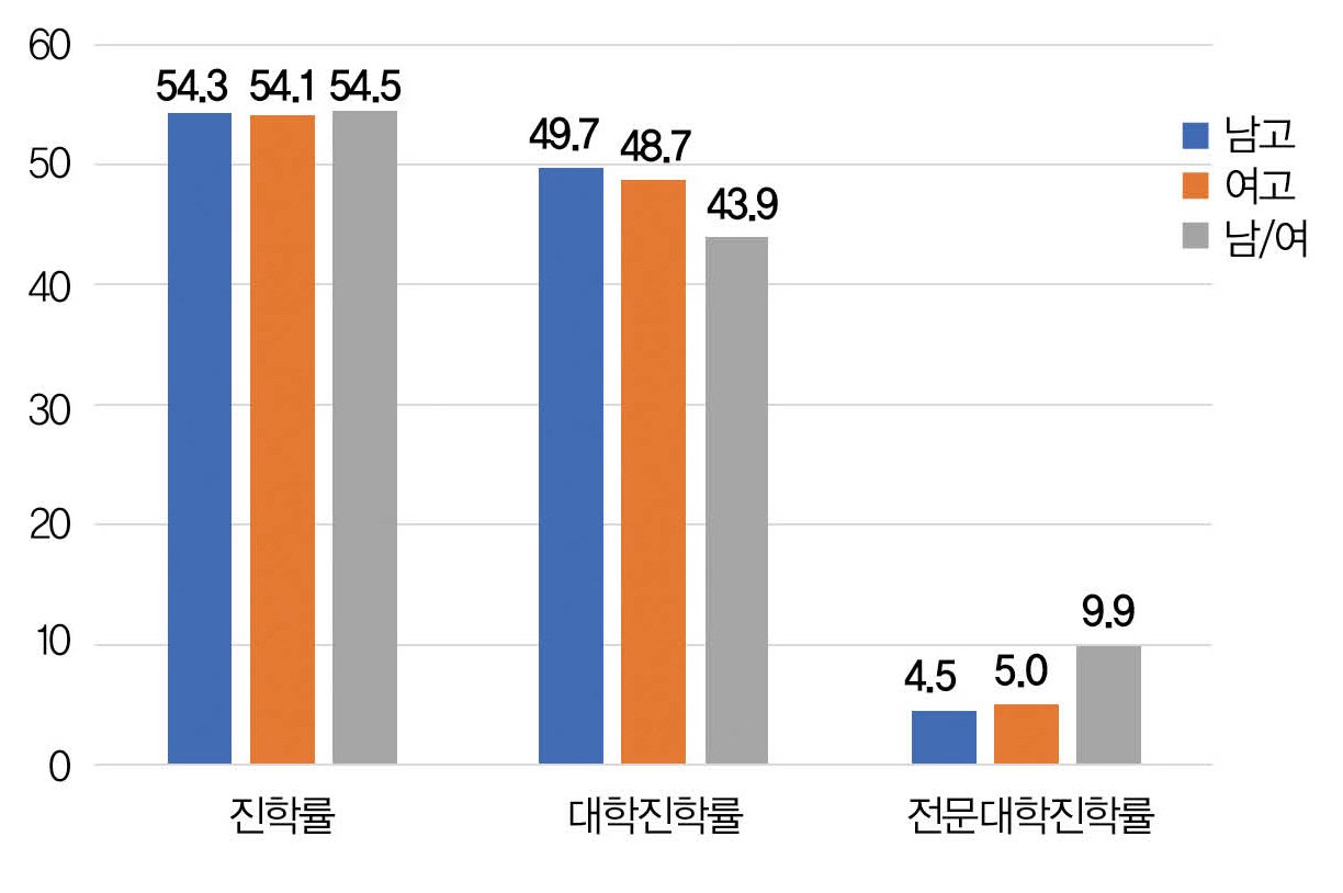 강남 8학군의 현실과 재수 문화