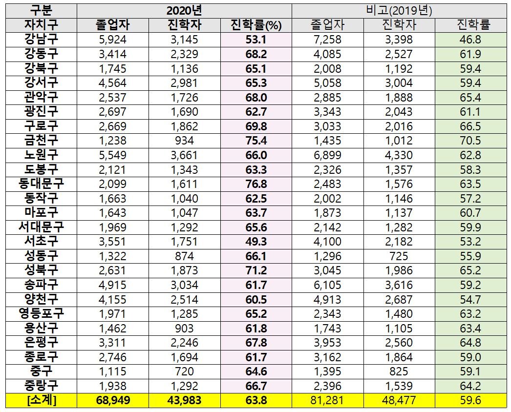 사교육과 내신의 악순환