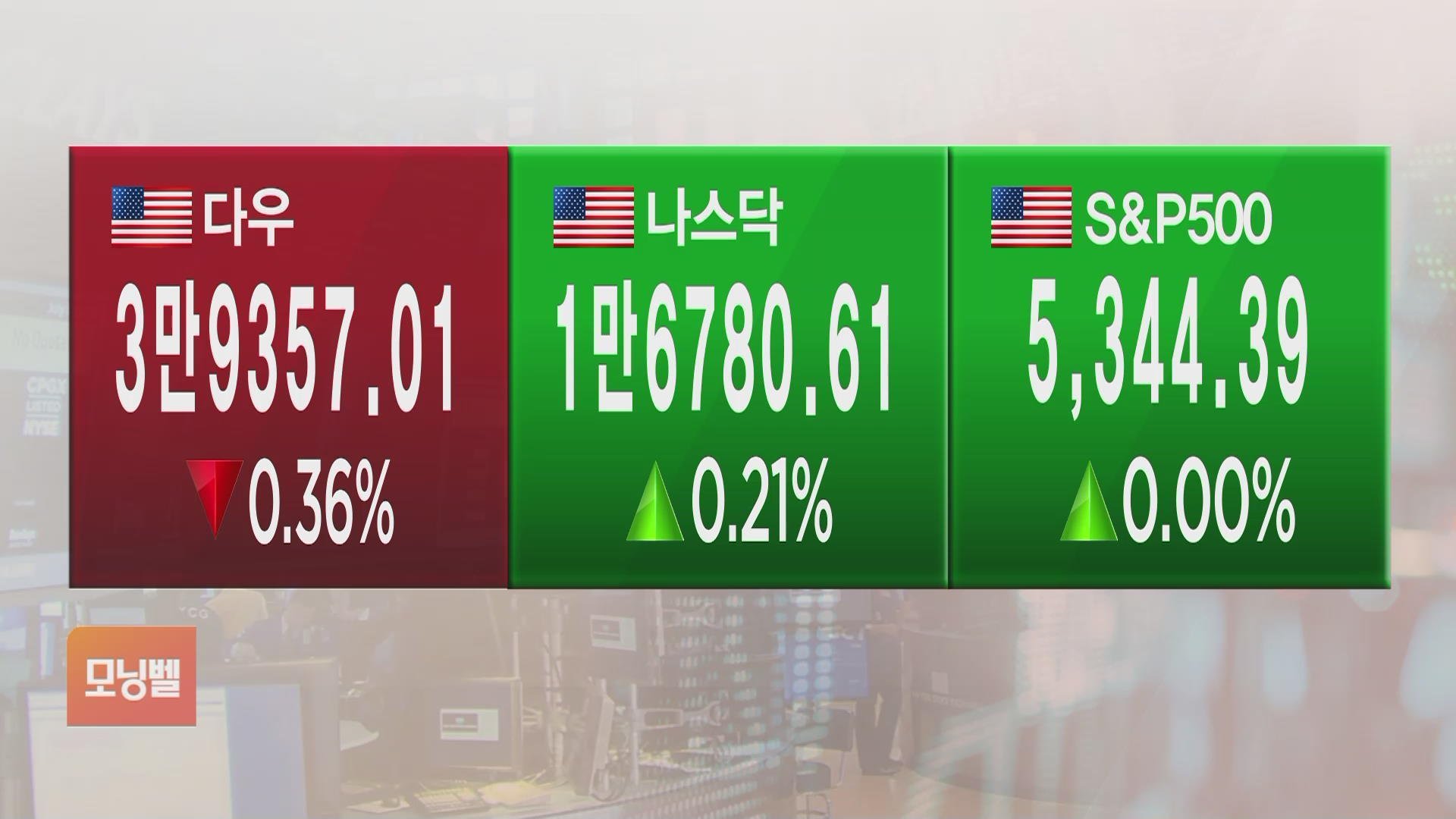 FOMC 회의와 시장의 미래 전망